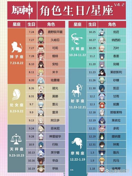 原神2026角色生日