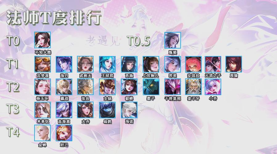 王者t0级别的英雄2021