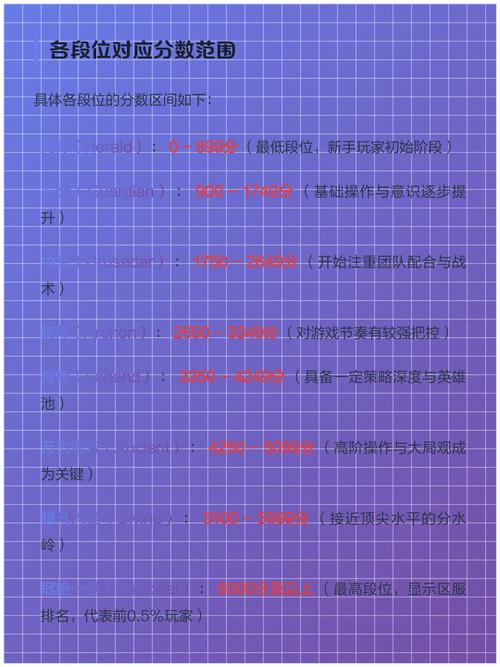 dota2传奇对应11DOTA2天梯分和11天梯分的区别例如刚初始分数多少_百度...