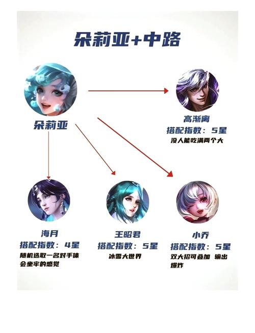 新英雄朵莉亚正面曝光,朵莉亚唯美鱼尾超吸睛