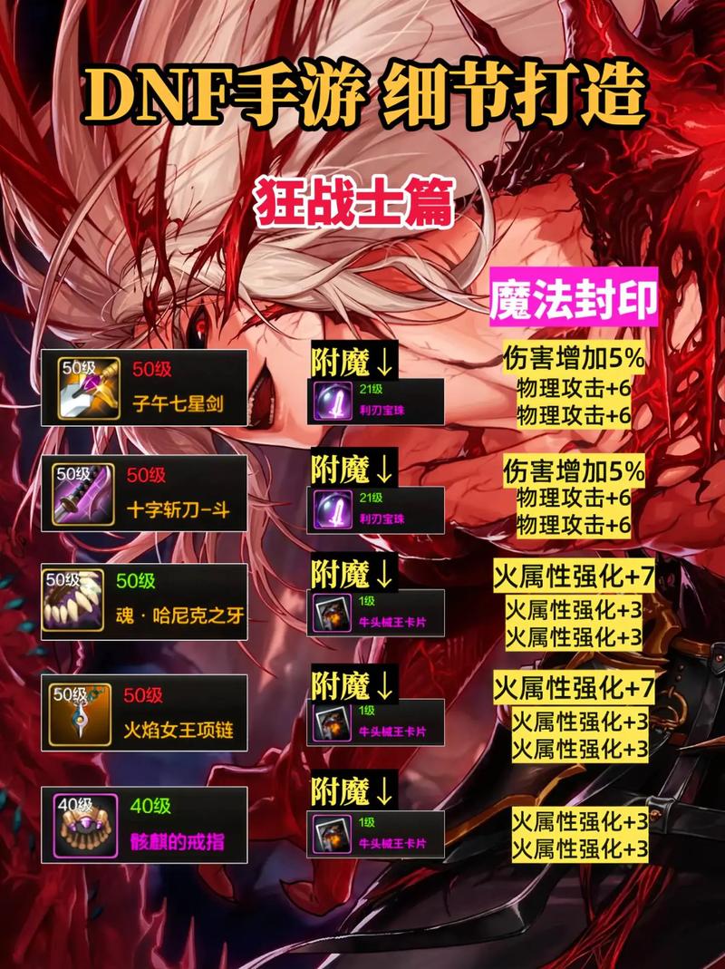 DNF手游职业百科丨狂战士职业玩法与装备解析