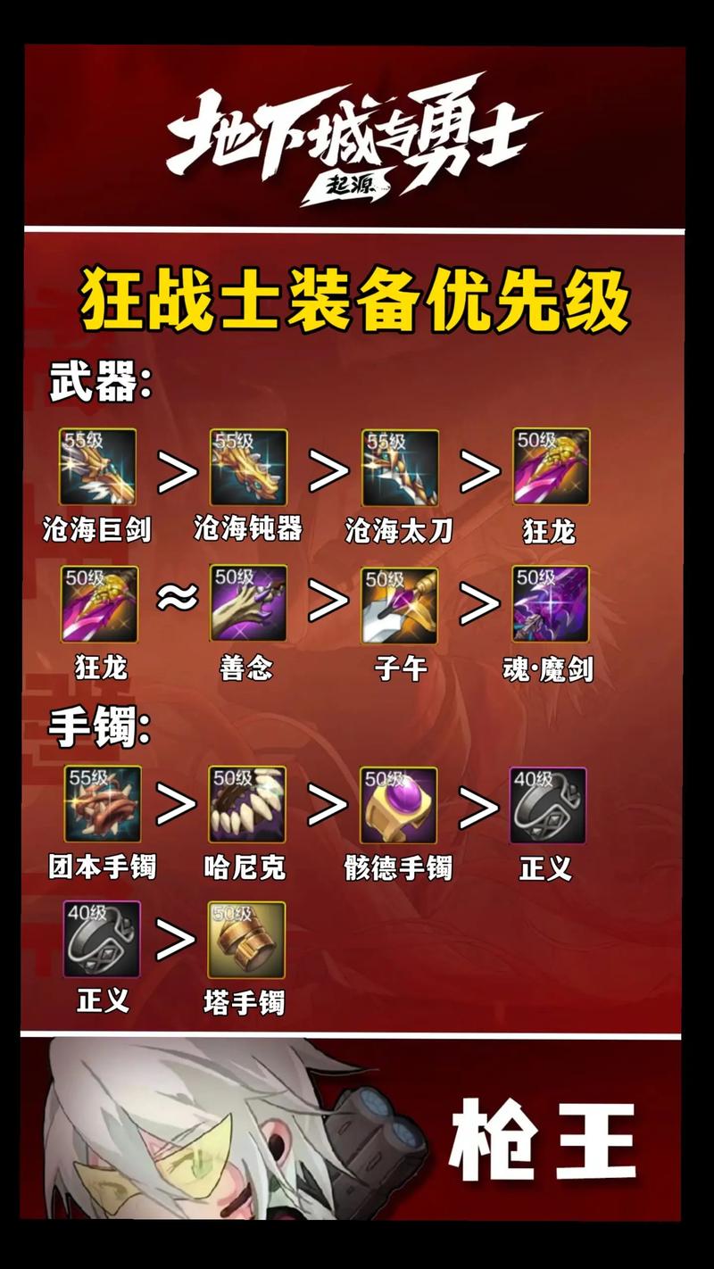 dnf手游平民狂战士如何选取装备?适合的装备有哪些?