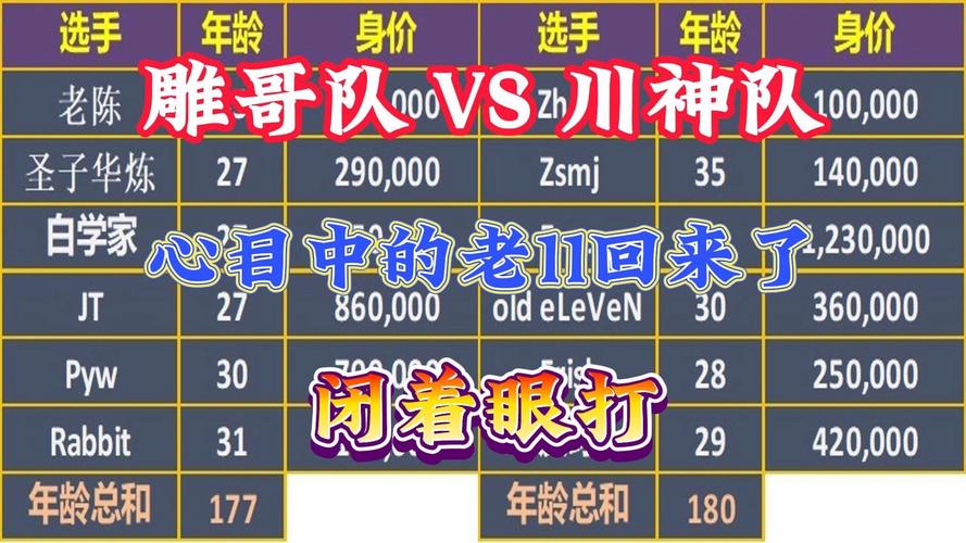 dota2老11是谁?