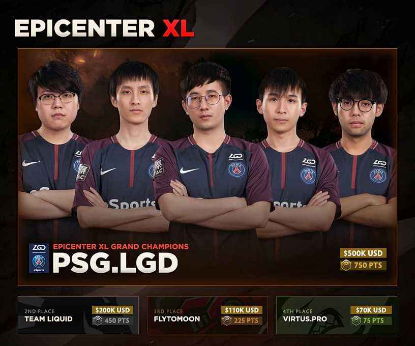 DOTA2ti8决赛阵容有哪些?