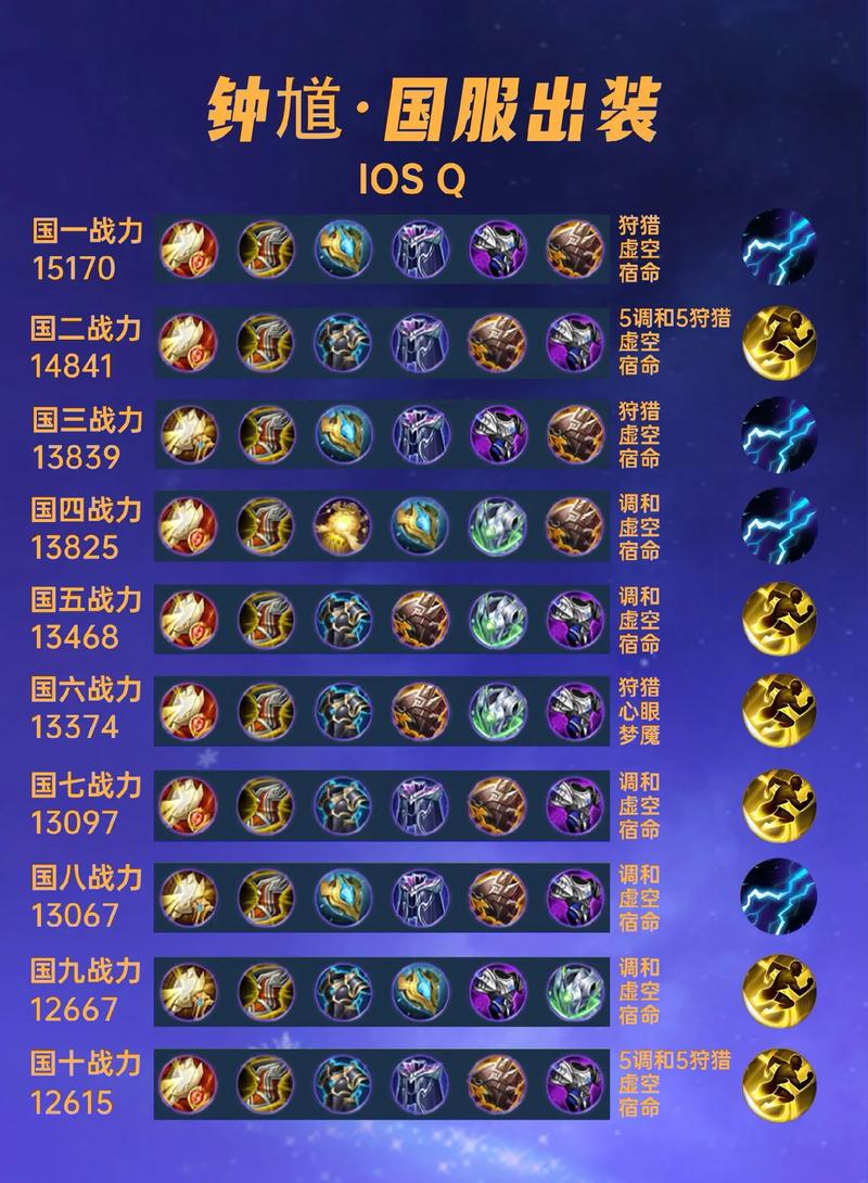 王者荣耀钟馗(最强)铭文怎么搭配?