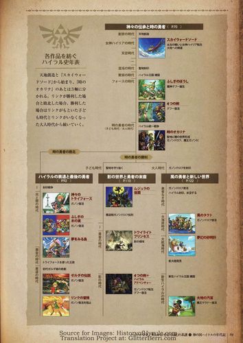 塞尔达传说时间线