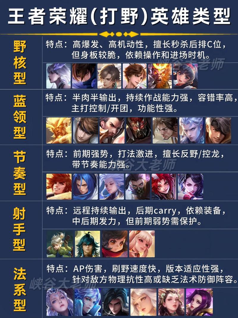 本赛季崛起战士,超级兵宫本一刀流,实用铭文出装推荐