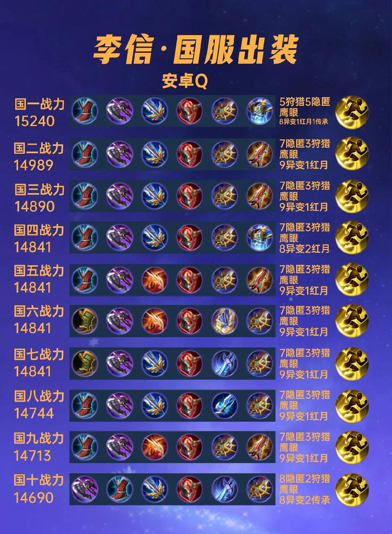 王者荣耀李信暗信和光信铭文一样么?