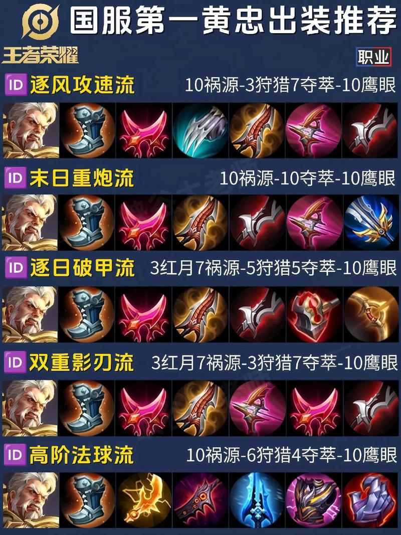 王者荣耀黄忠铭文搭配