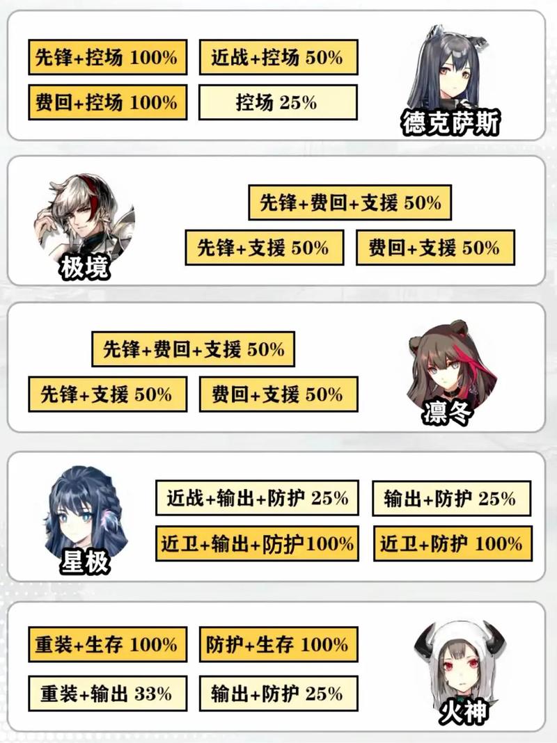 明日方舟资深干员公招标签组合