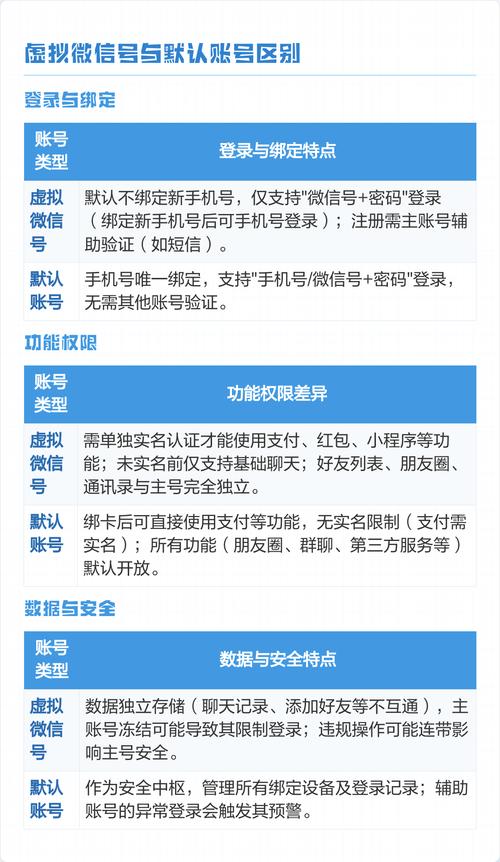 如何在微信里设置一个虚拟号呢?