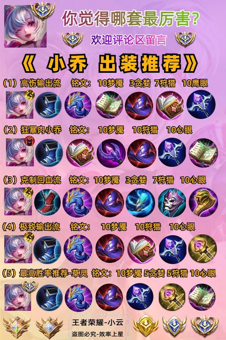 王者小乔装备怎么出,王者荣耀小乔为了买装备