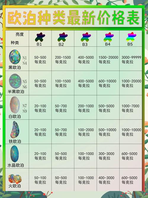 多少欧泊抽一次