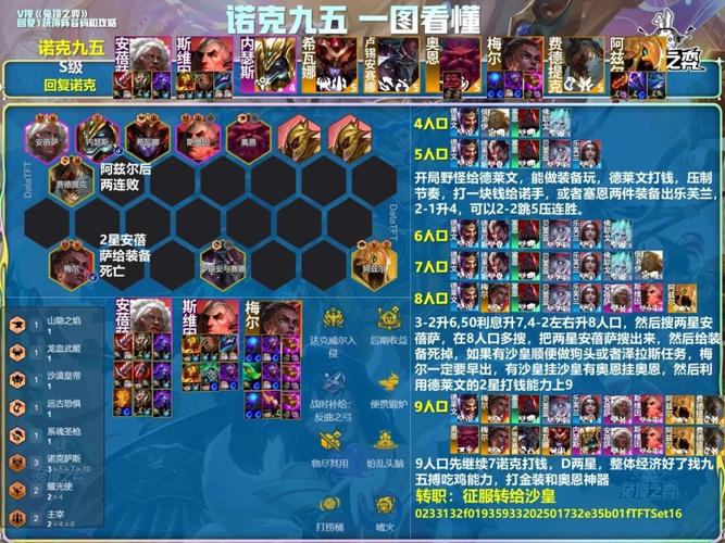 云顶之弈独孤九剑阵容搭配攻略分享