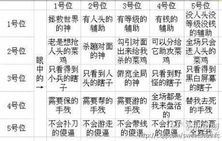 dota2有哪些段位