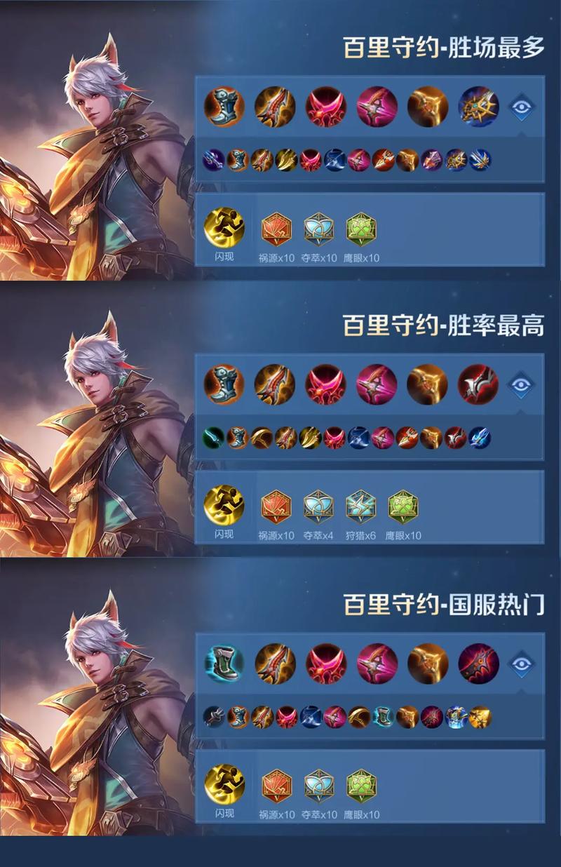 王者荣耀:百里守约最强出装及玩法思路