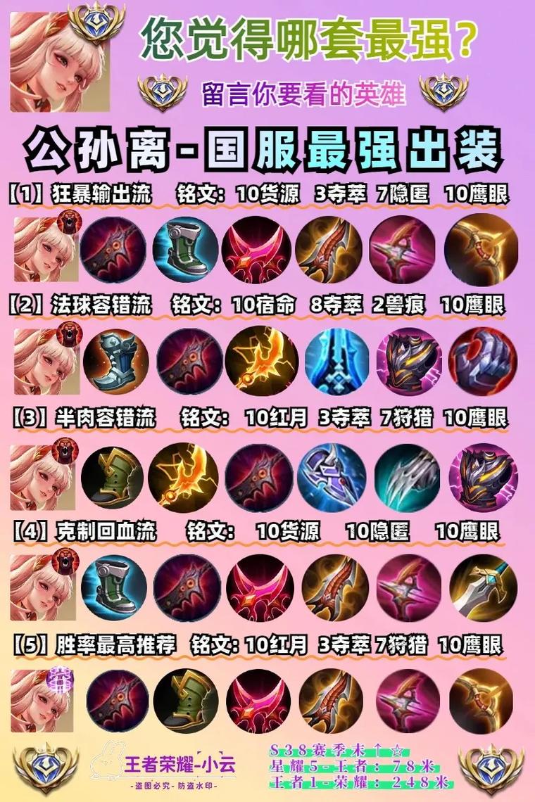 公孙离3万暴击出装_公孙离最强暴击流出装推荐
