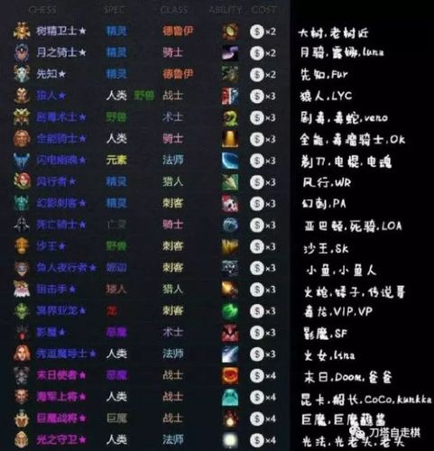 dota2有多少英雄