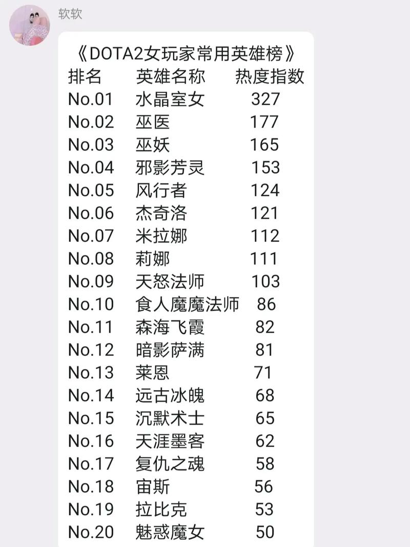 刀塔2英雄全解析:技能、定位与战术应用
