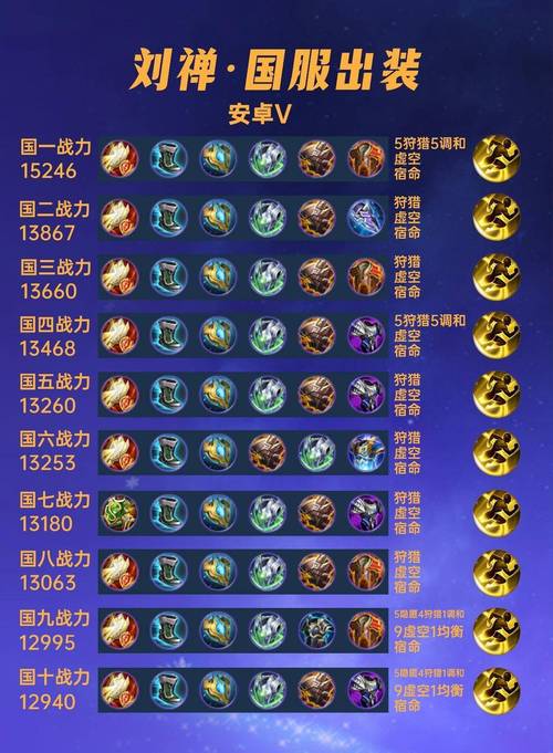 王者荣耀什么装拆塔快,刘婵出什么装推塔最快
