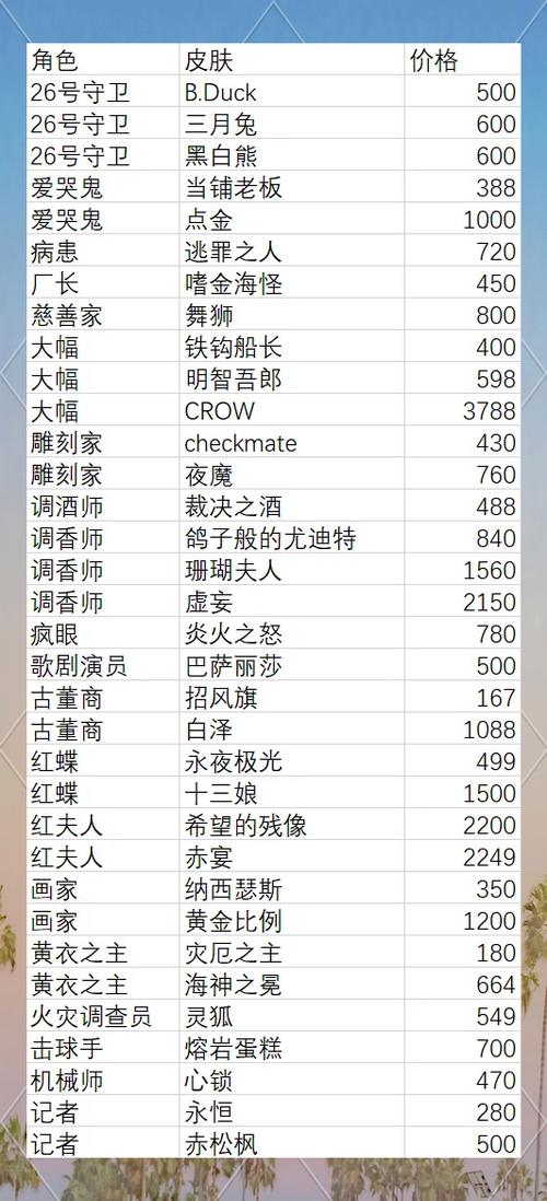原神卖号怎么估价