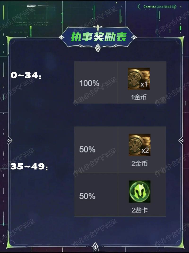 金铲铲宝典经验能存么