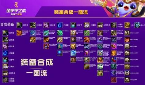 《英雄联盟》岩雀上分技巧分享