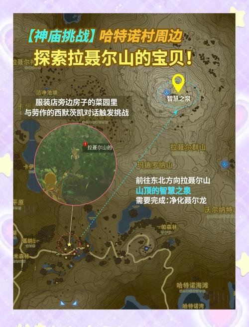 拉聂尔大水源神庙怎么进去