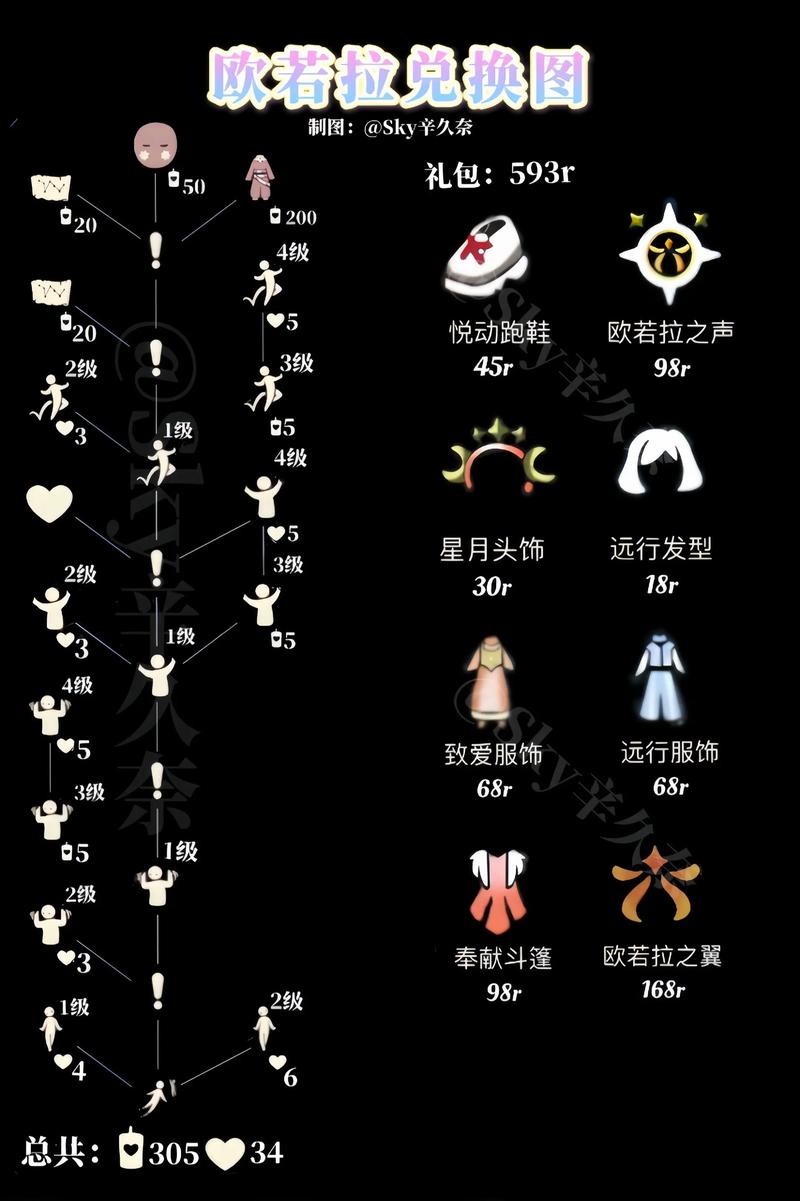 游戏复刻是什么意思