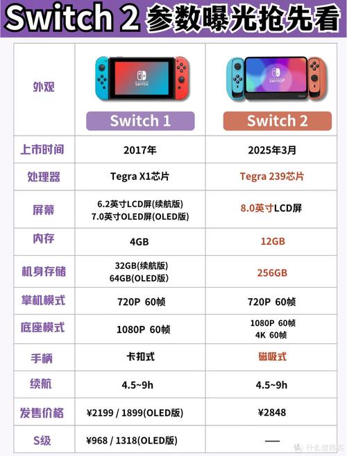 为啥说switch2才是真正的快乐