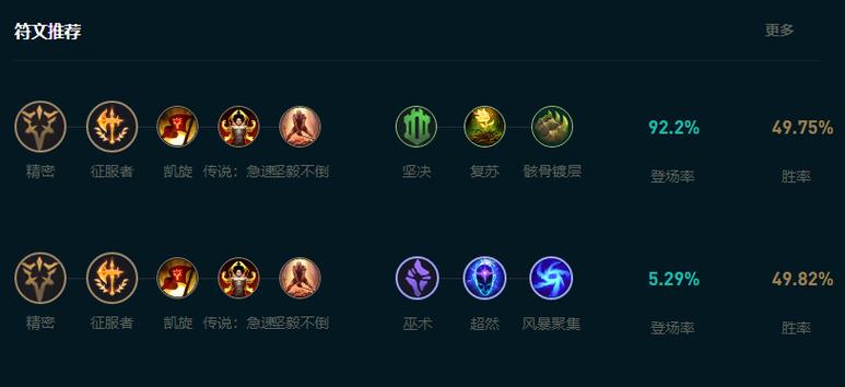 LOL铁铠冥魂上单符文推荐