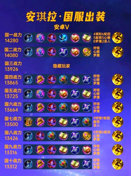 安其拉最强出装和铭文