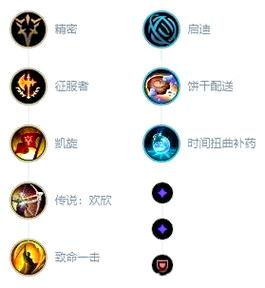 英雄联盟LOL未来守护者出装LOL未来守护者加点