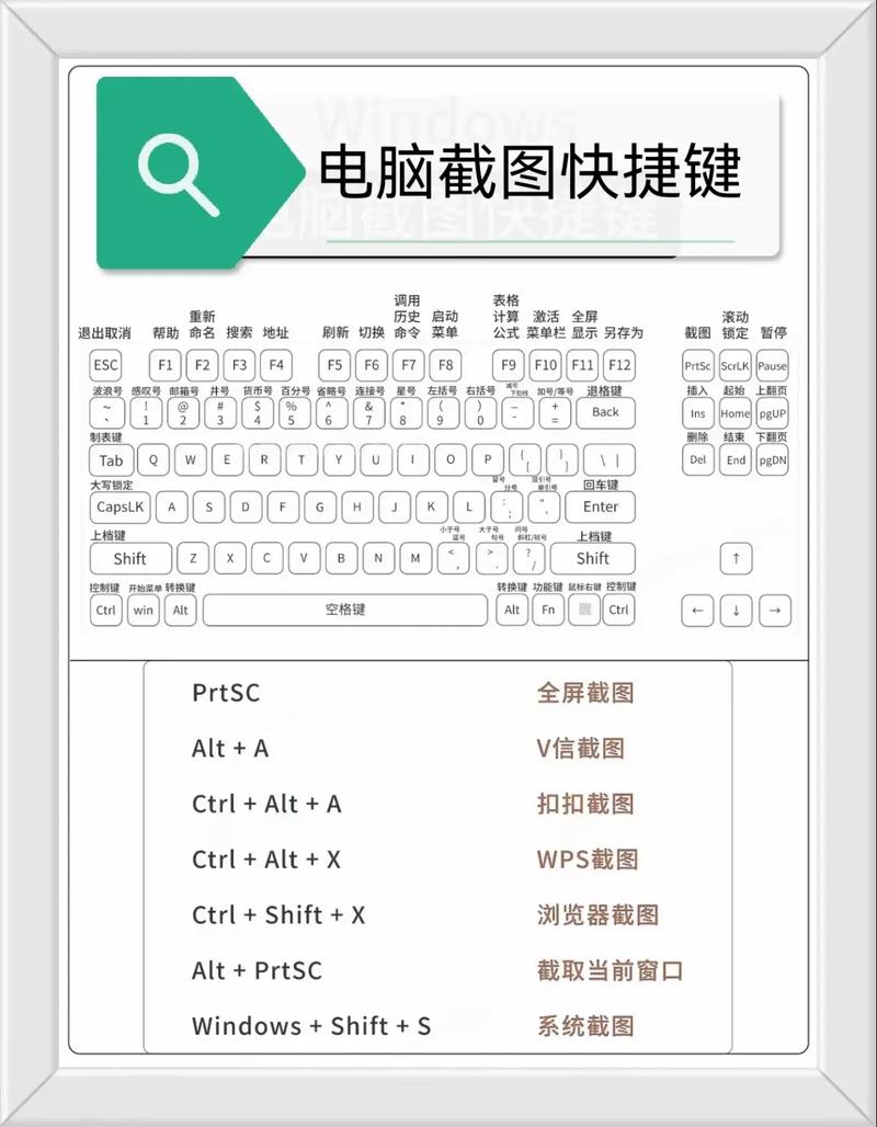 电脑截屏快捷键有哪些?