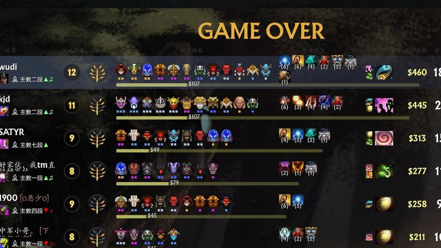 2022《dota2》自走棋阵容搭配是怎么样的?