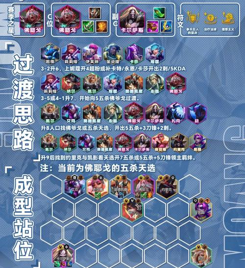 2021魔种怎么搭配阵容