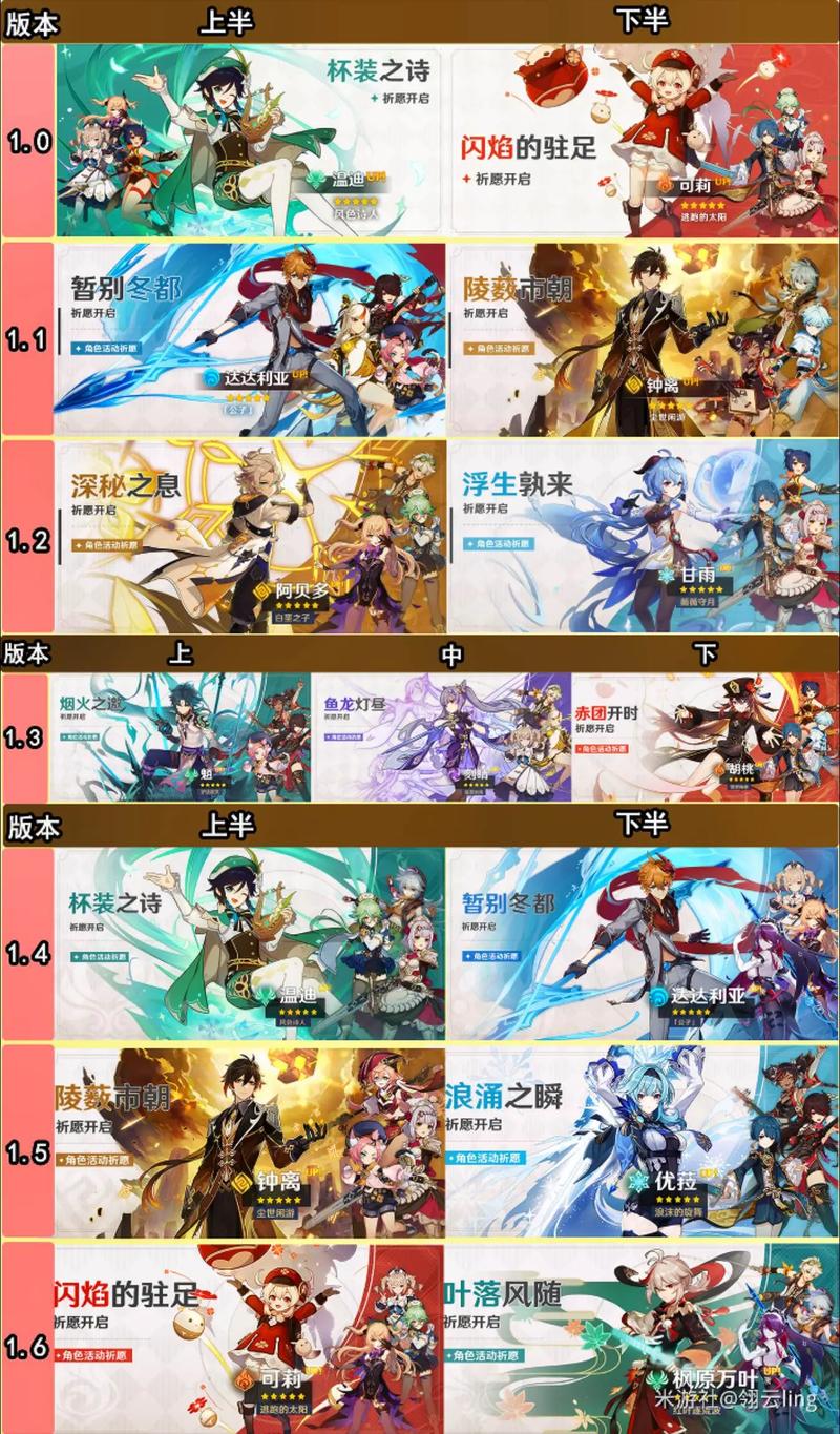 3.6版本上半卡池时间