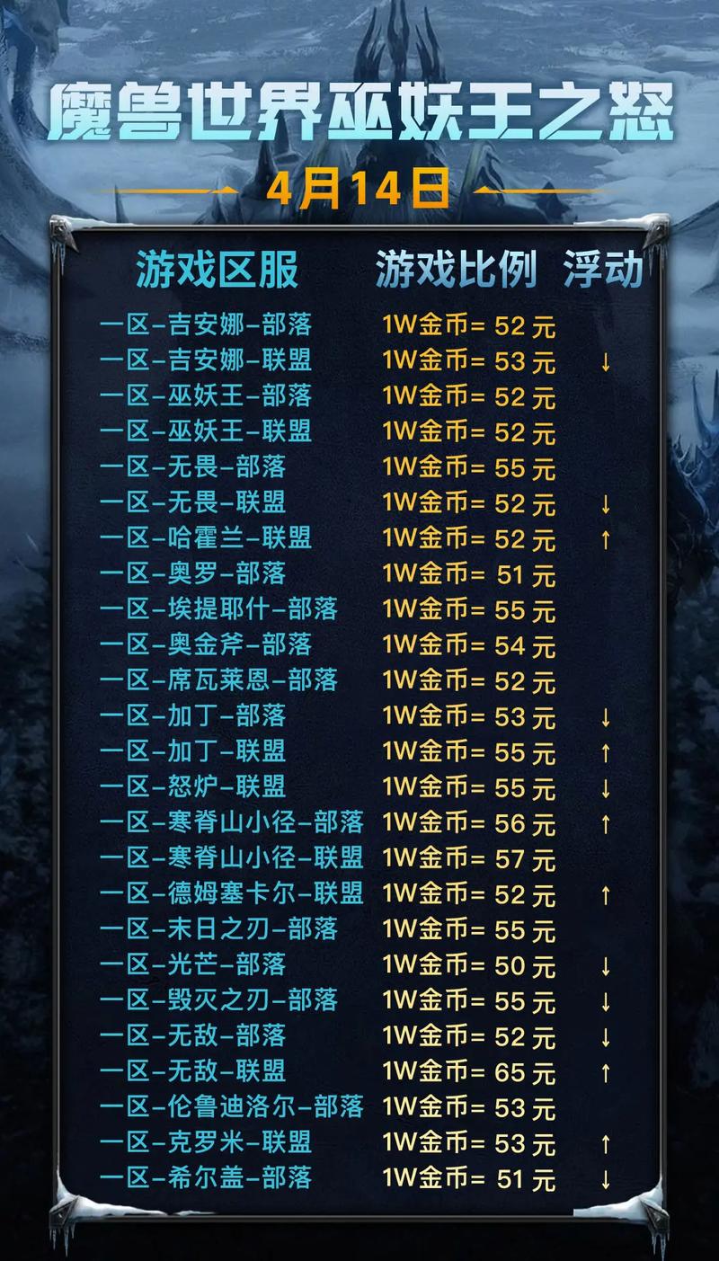 DOTA2全球总决赛奖金是多少?