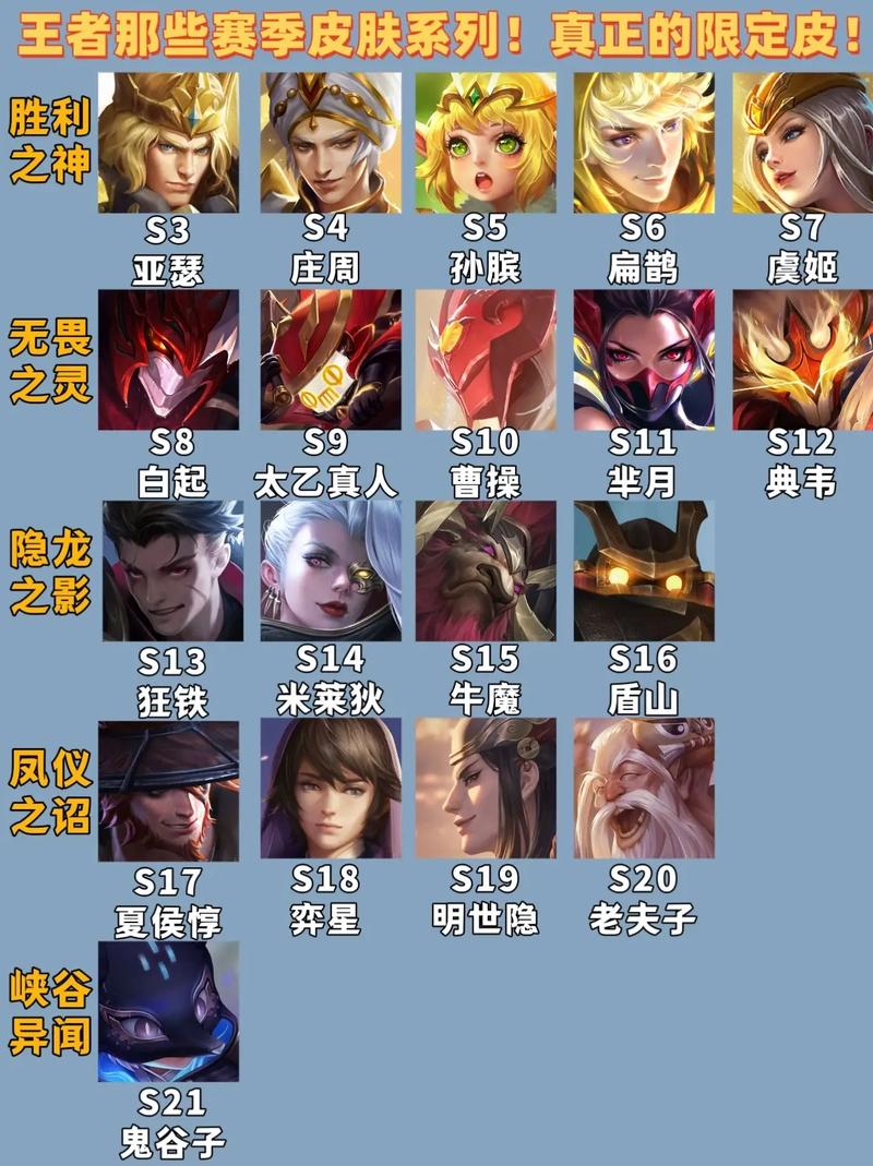 王者荣耀:10年内都不会返场的3款皮肤