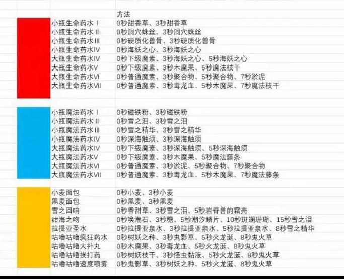 逆水寒制药配方怎么获得