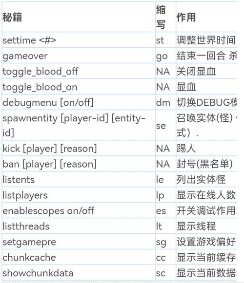dota2自走棋代码是什么?