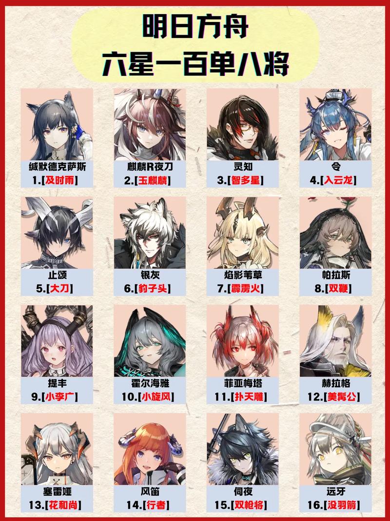 明日方舟全人物图鉴怎么看