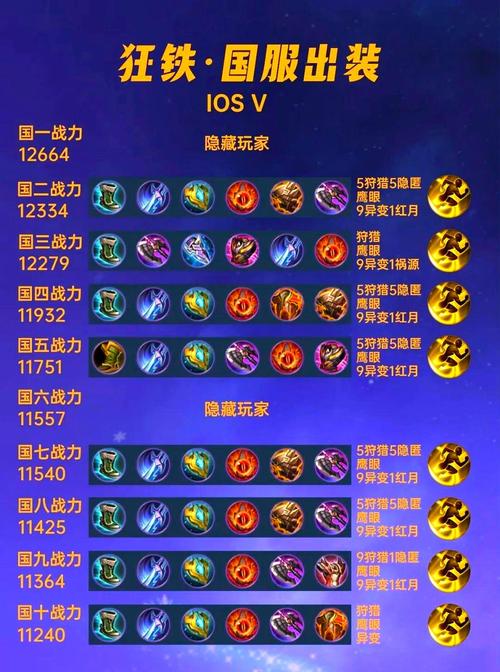 王者荣耀狂铁出装怎么伤害高?出装顺序攻略