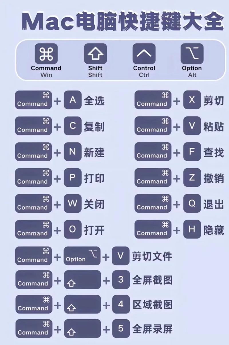 高效mac常用快捷键总结