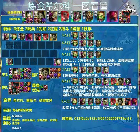 《云顶之弈》炼金男爵玩法阵容推荐_云顶之弈手游