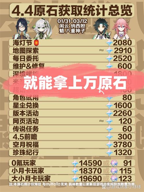 原神玩家每天能获取多少原石?详细解析