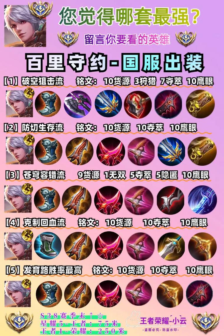 王者荣耀百里守约带什么铭文?