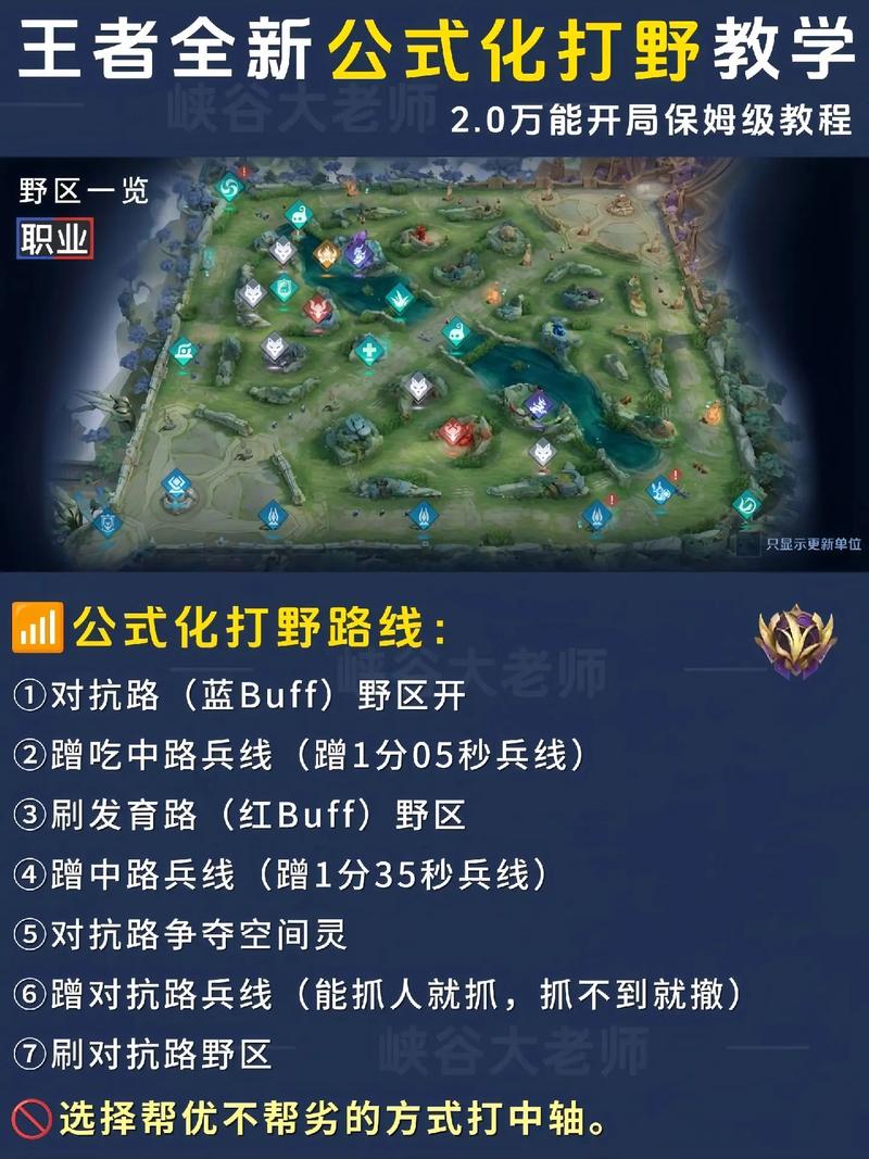 《英雄联盟》中扭曲树精出装有什么指南?