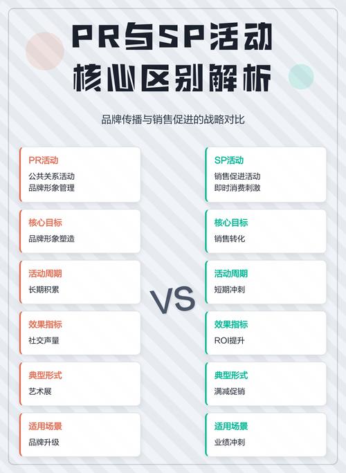 pr是什么意思?