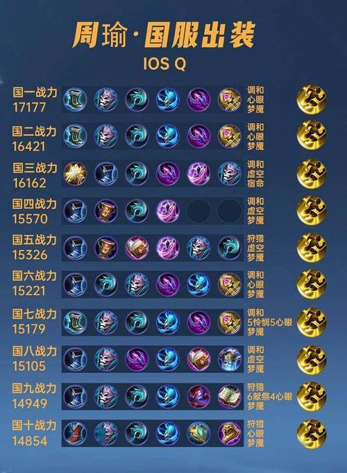 王者荣耀周瑜铭文